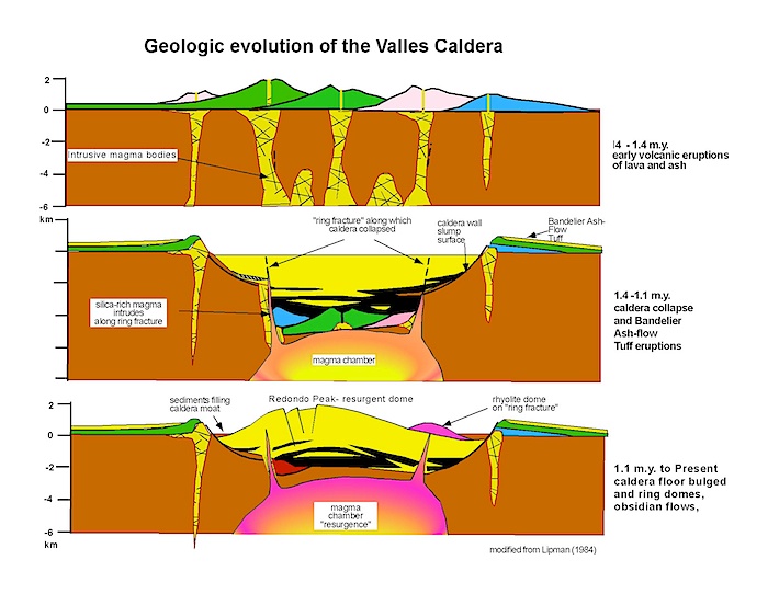 Valles Caldera, Jemez Volcanic Field | New Mexico Museum of Natural History  & Science